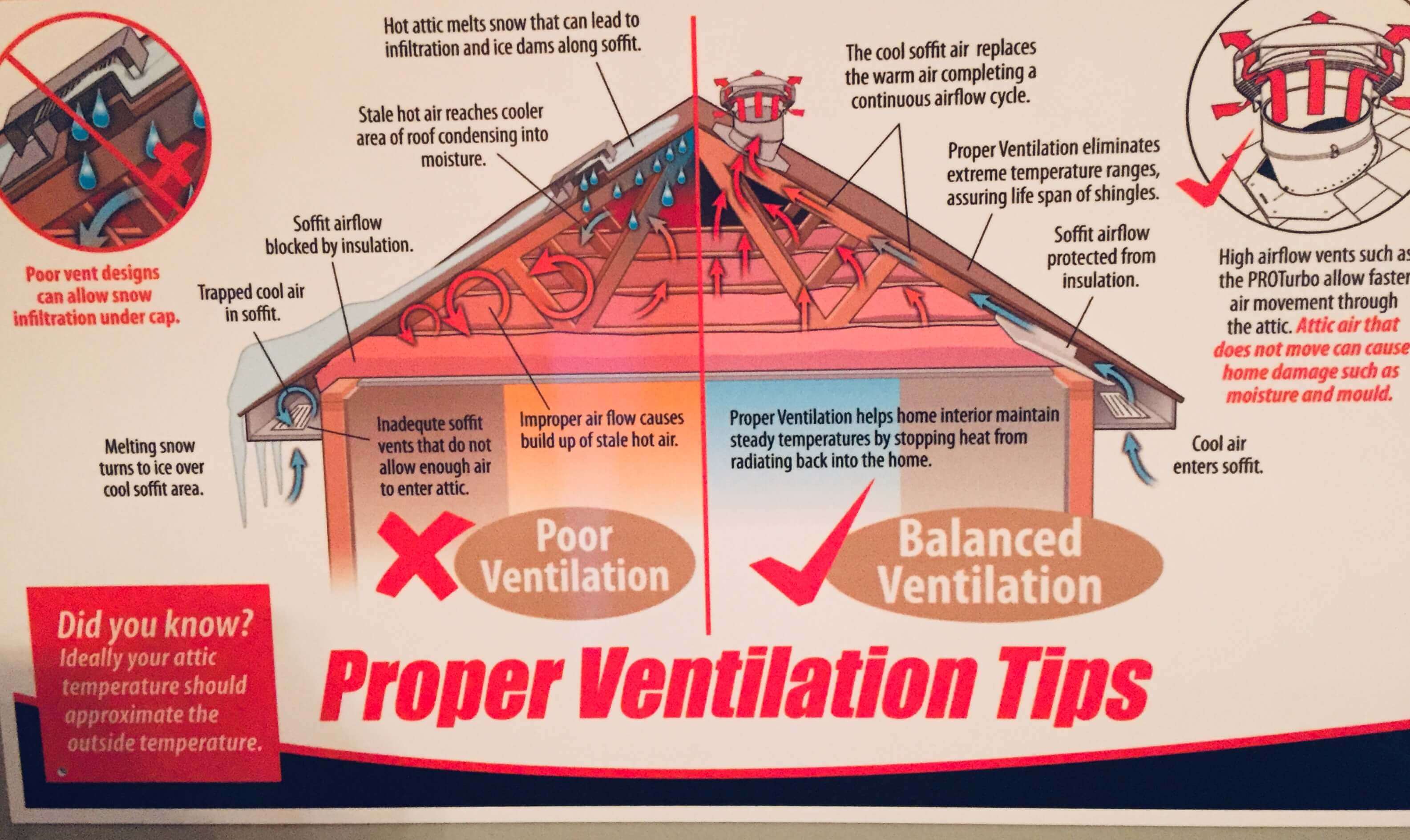 Roof Ventilation Safe Roofing